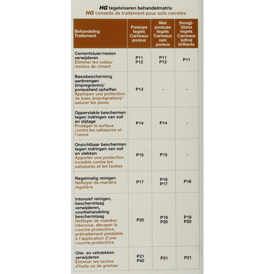 HG Tegelreiniger 1 Liter