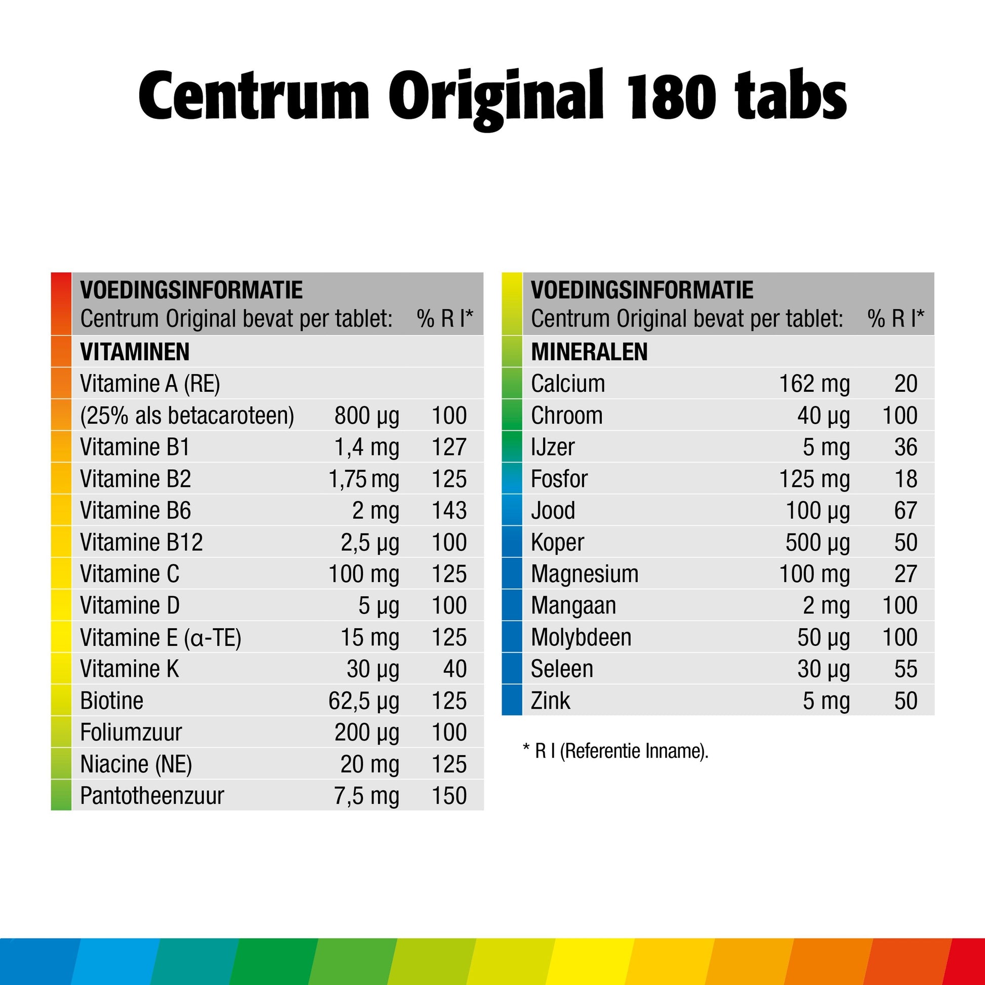 Centrum Family 180 Tabletten