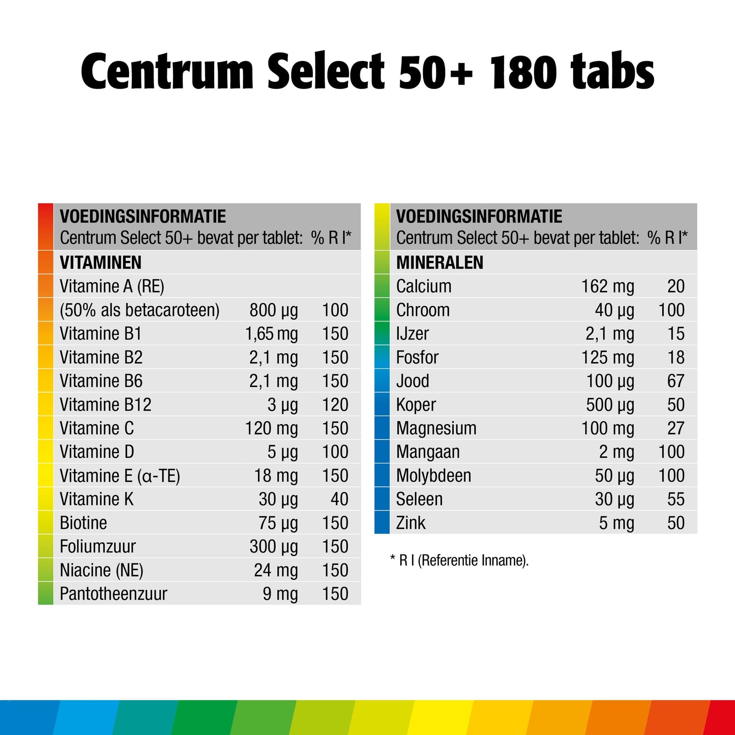 Centrum Select 50+ advanced 180 Tabletten