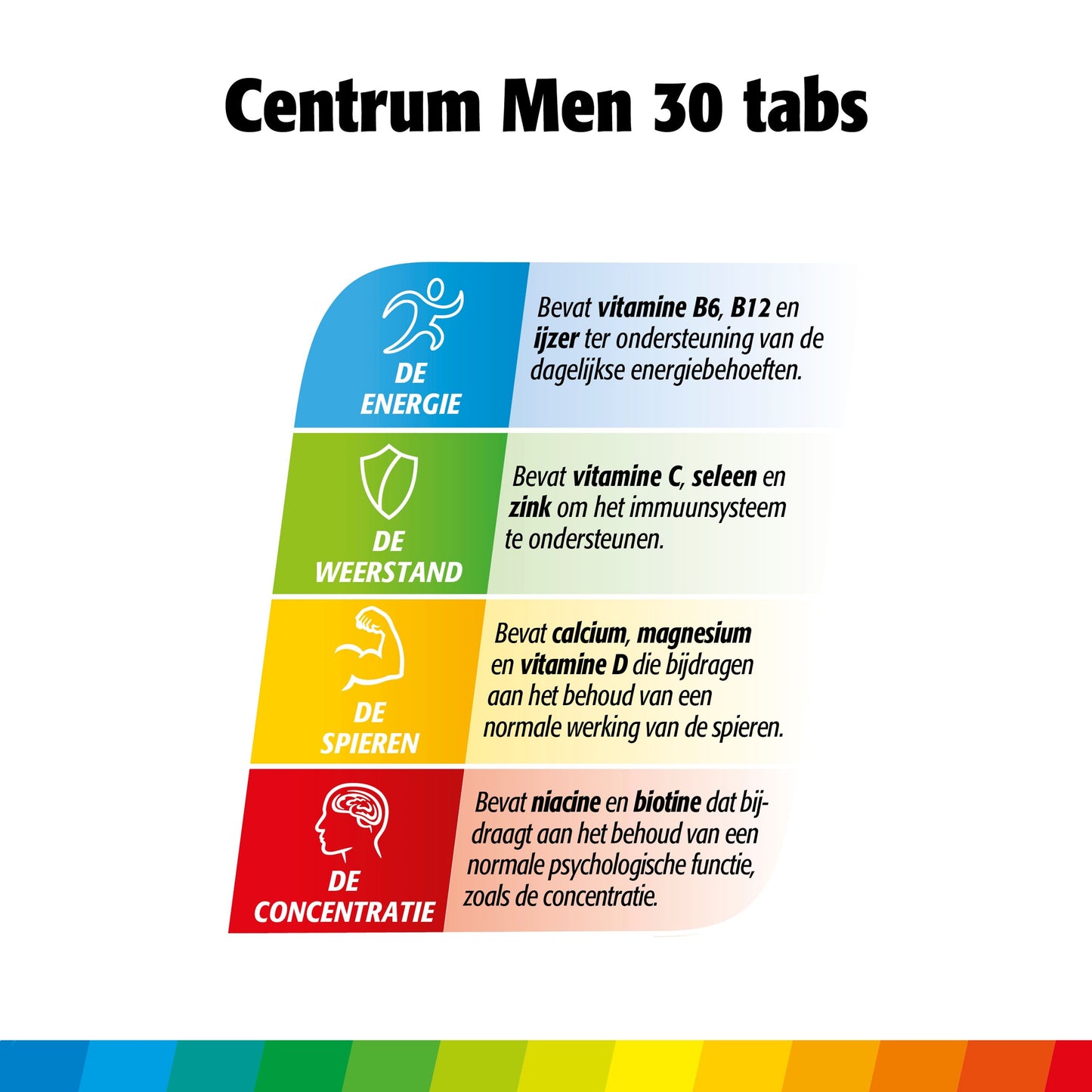 Centrum Men advanced 30 Tabletten