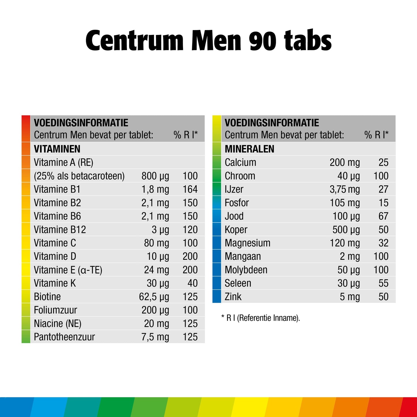 Centrum Men 90 Tabletten
