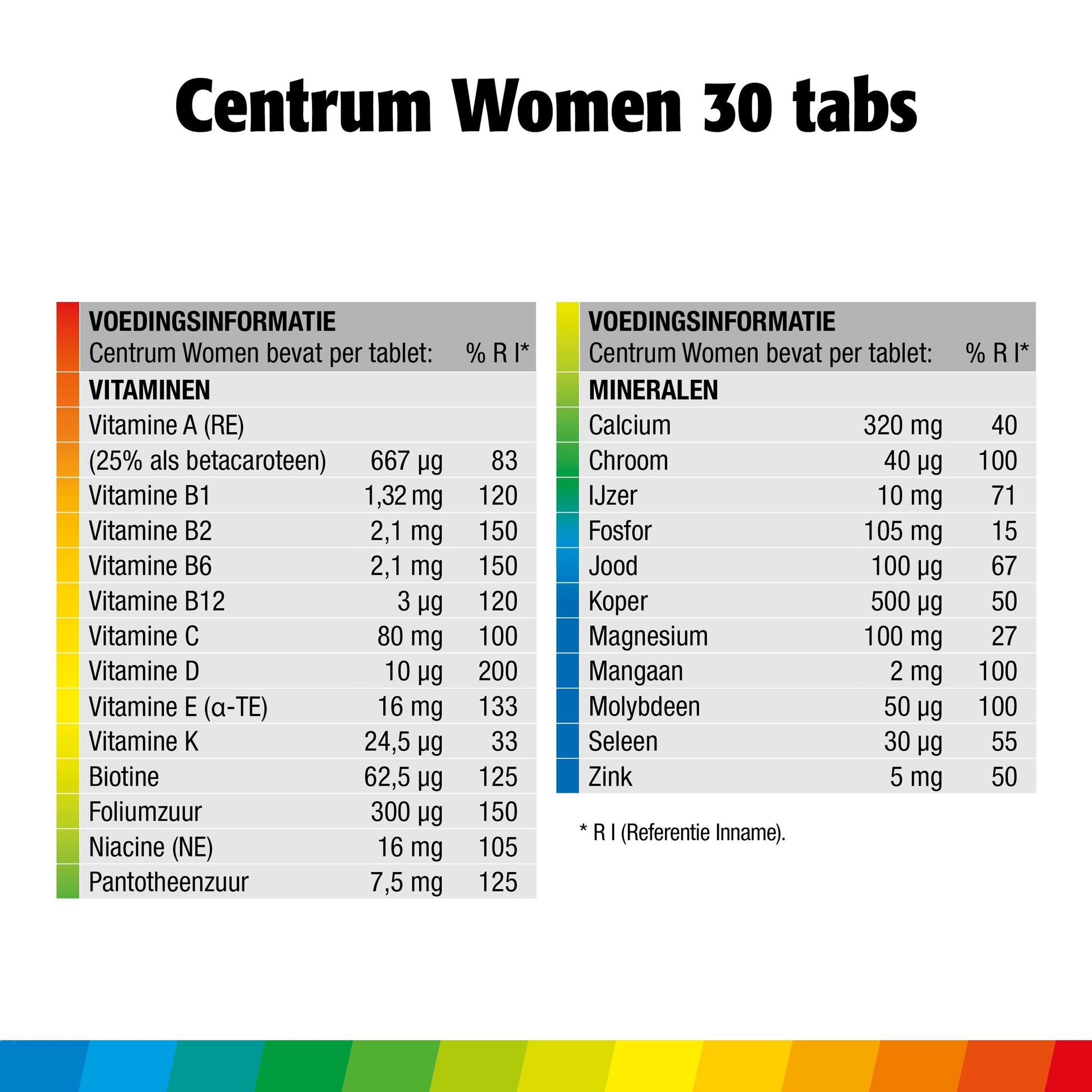 Centrum Women advanced 30 Tabletten