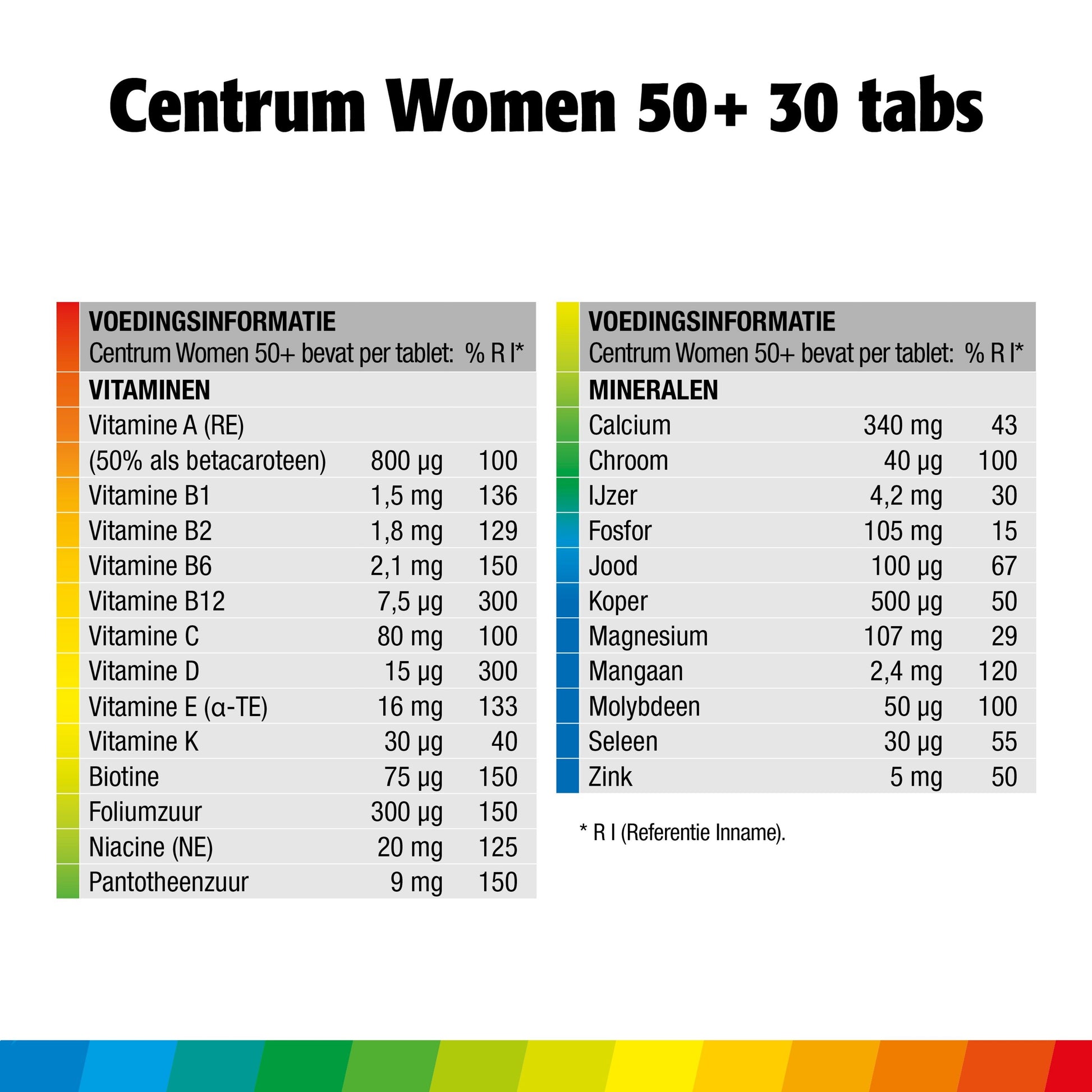 Centrum Women 50+ advanced 30 Tabletten