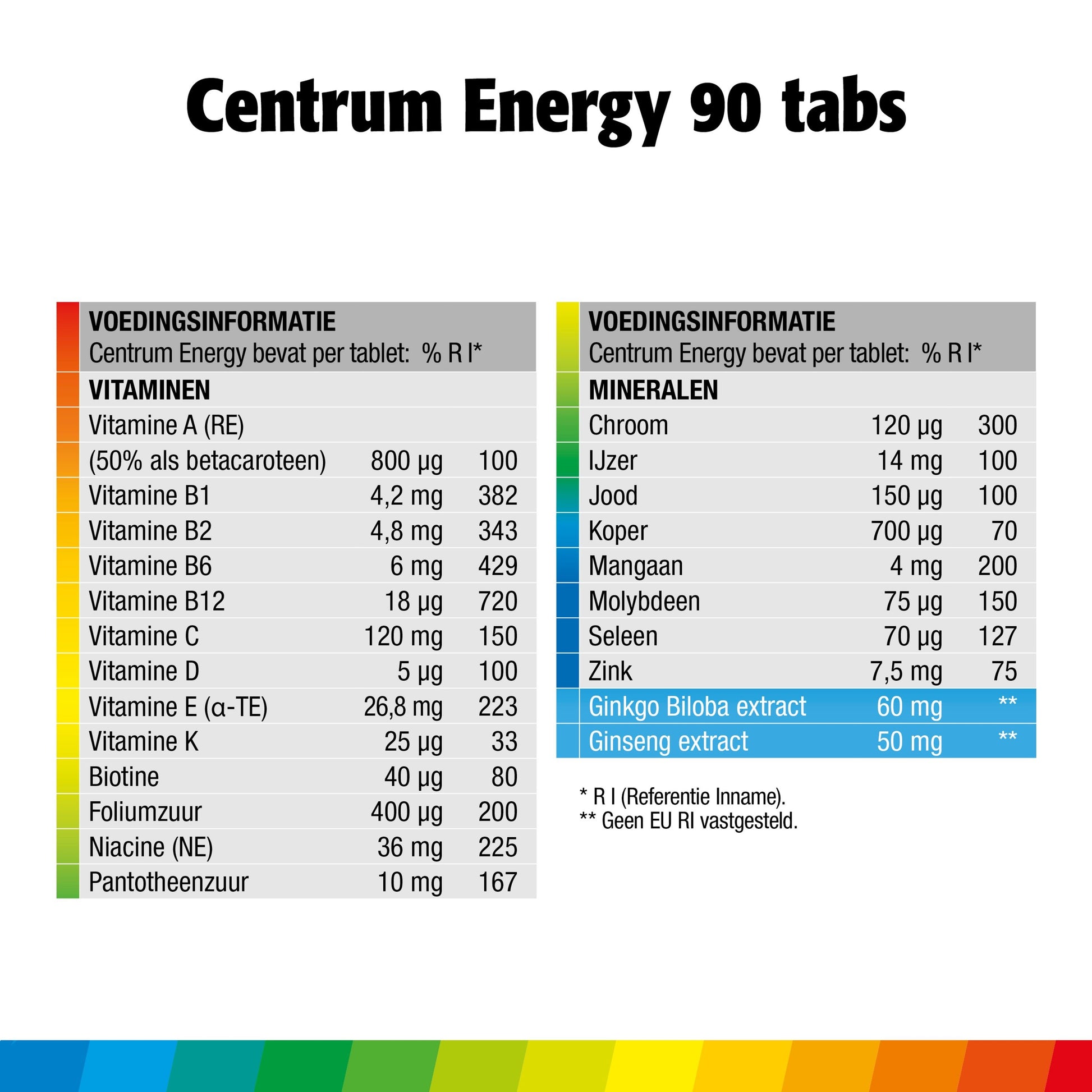 Centrum Energy advanced 90 Tabletten