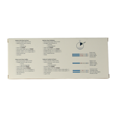 The Tester Strep A test 1 Stuks